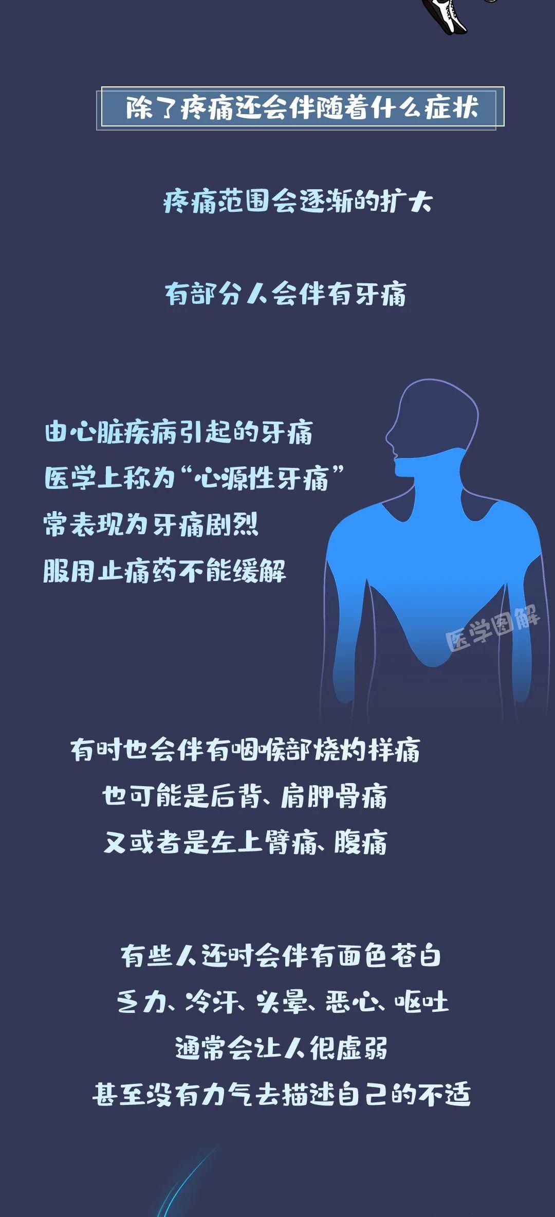 心梗发作的时候，是种什么体验？一图快速识别心梗-第3张图片-爱来健康