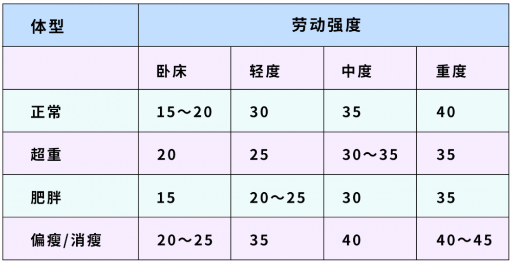 这么吃主食，血糖反而控制得很平稳……-第4张图片-爱来健康