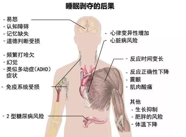 16条健康警戒线影响寿命长短，如果超过了一定要提高警惕-第10张图片-爱来健康