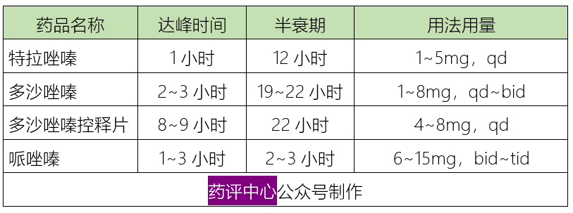 6类降压药的作用特点、临床选择、用药交待、联合用药，全在这里！-第6张图片-爱来健康