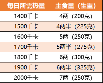 这么吃主食，血糖反而控制得很平稳……-第5张图片-爱来健康