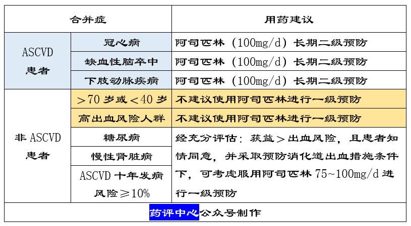 高血压药物治疗，你应该知道这五点！-第5张图片-爱来健康