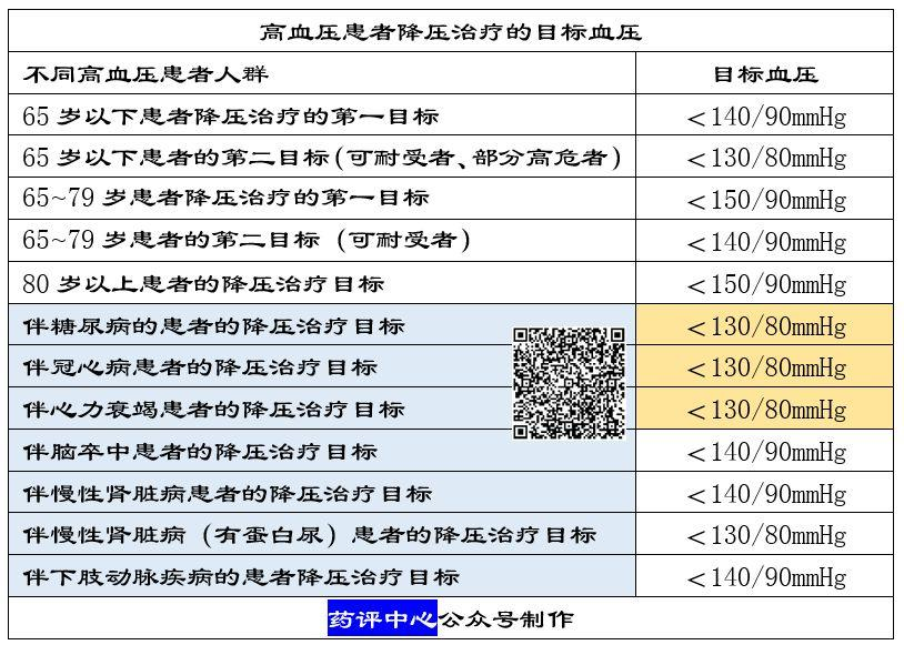 高血压药物治疗，你应该知道这五点！-第2张图片-爱来健康