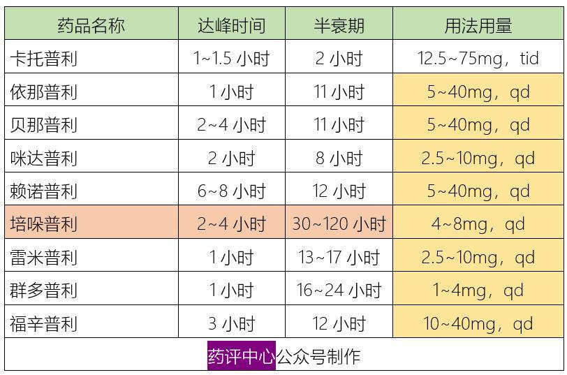 6类降压药的作用特点、临床选择、用药交待、联合用药，全在这里！-第2张图片-爱来健康