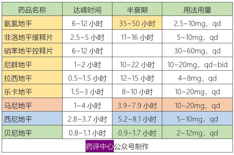 6类降压药的作用特点、临床选择、用药交待、联合用药，全在这里！-第1张图片-爱来健康