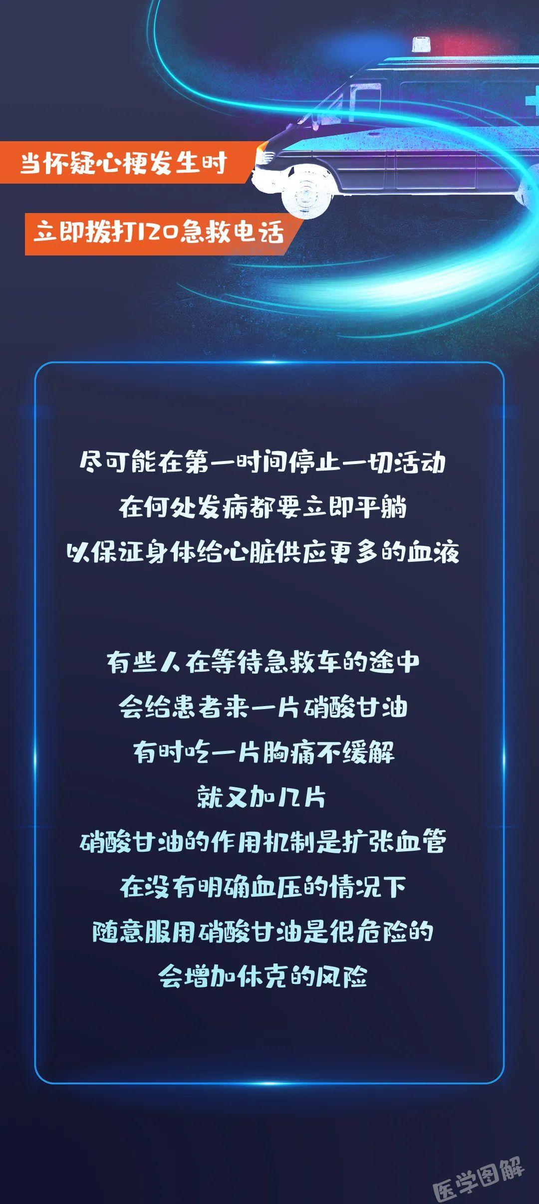 心梗发作的时候，是种什么体验？一图快速识别心梗-第4张图片-爱来健康