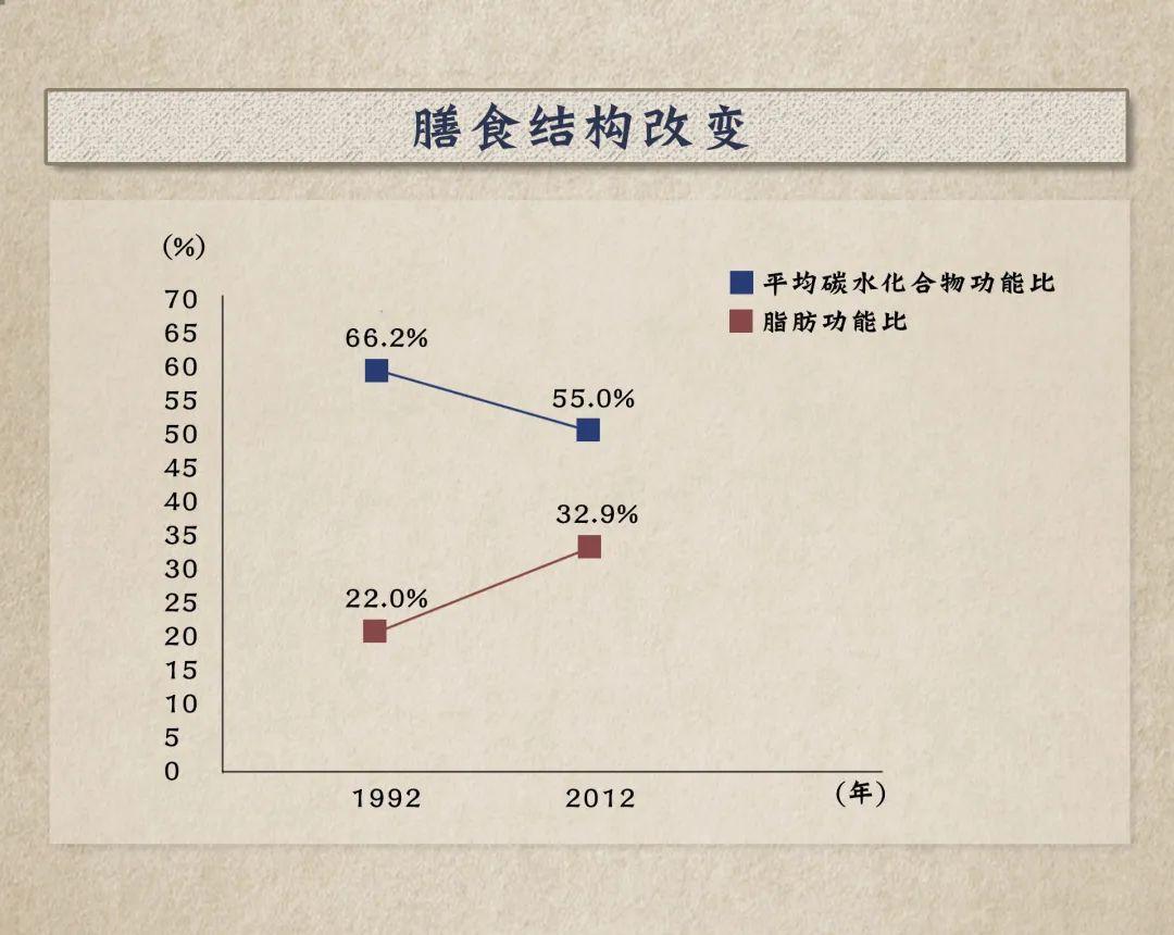 究竟是谁在给心血管“埋雷”？-第3张图片-爱来健康