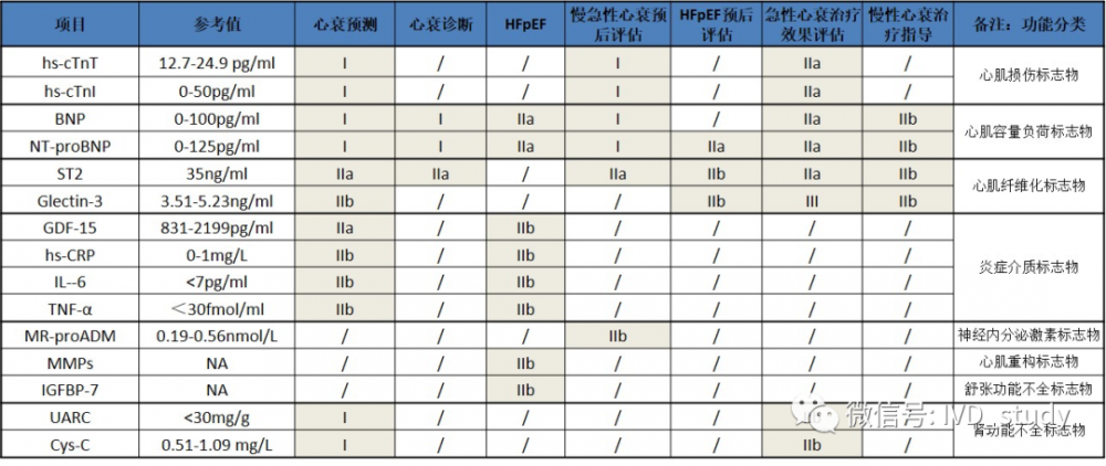 2020心衰生物标志物全面盘点！-第2张图片-爱来健康