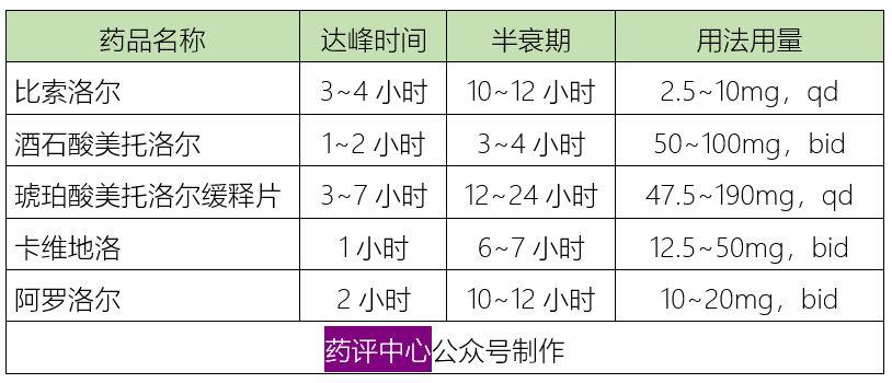 6类降压药的作用特点、临床选择、用药交待、联合用药，全在这里！-第5张图片-爱来健康