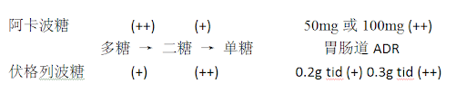 「抗糖神器」--淀粉阻隔物真的有效吗？一文读懂抗糖的科学原理-第8张图片-爱来健康