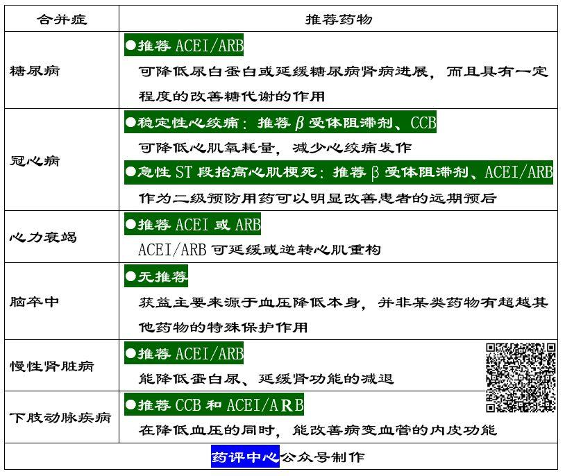 高血压药物治疗，你应该知道这五点！-第3张图片-爱来健康