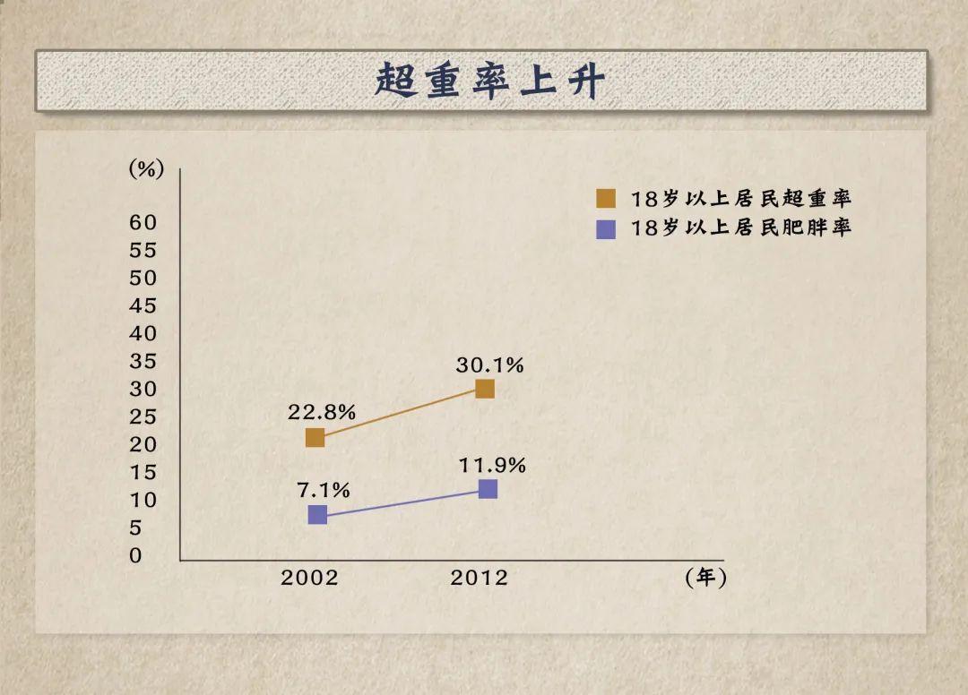 究竟是谁在给心血管“埋雷”？-第5张图片-爱来健康