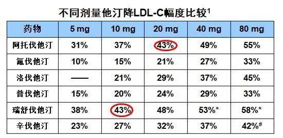 血脂高吃降胆固醇药，选药、复查、不良反应处理，十大问题真相-第2张图片-爱来健康