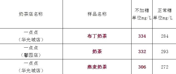 “再见了，奶茶！”：监控视频曝光，才明白中国有3亿人在花钱买死…-第14张图片-爱来健康