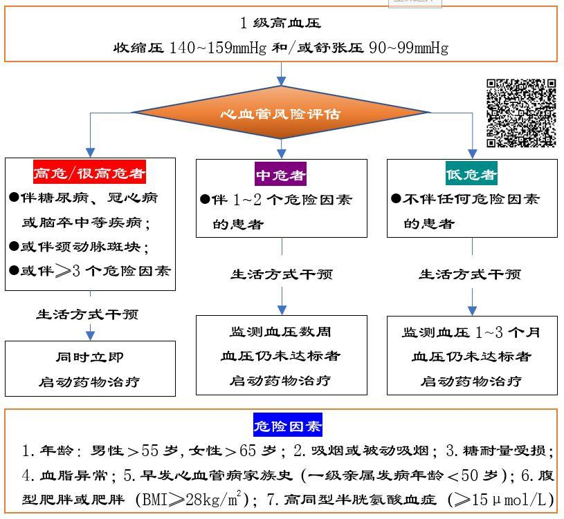 高血压药物治疗，你应该知道这五点！-第1张图片-爱来健康