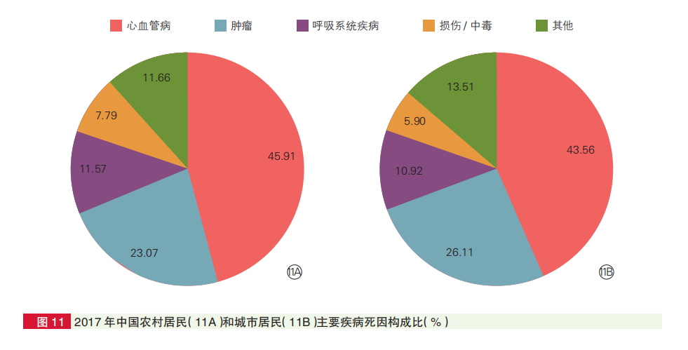 究竟是谁在给心血管“埋雷”？-第1张图片-爱来健康