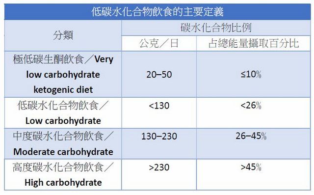 生酮饮食的8种好处与副作用 (第3种最令人期待)-第2张图片-爱来健康