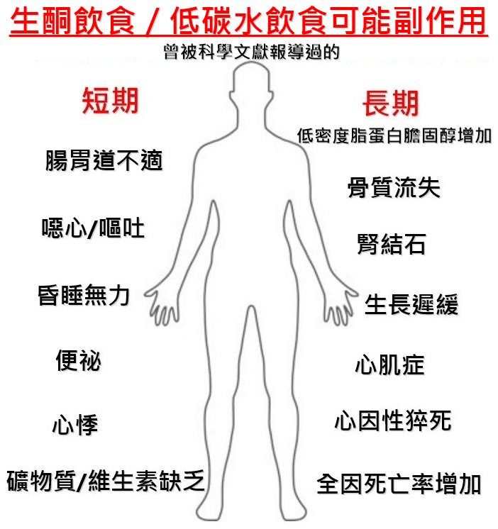 生酮饮食的8种好处与副作用 (第3种最令人期待)-第3张图片-爱来健康