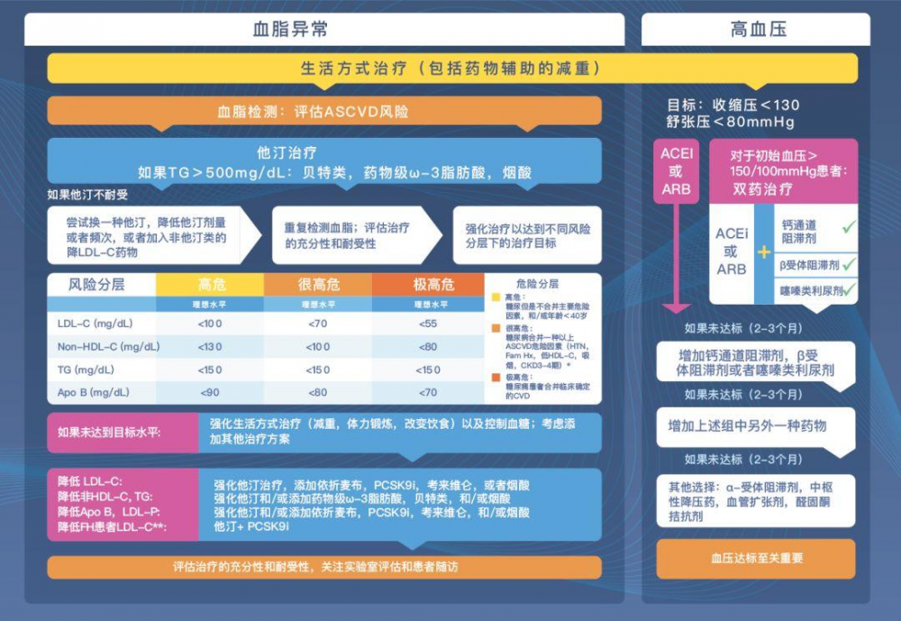 2019 AACE/ACE糖尿病综合管理指南（多张流程图）-第5张图片-爱来健康