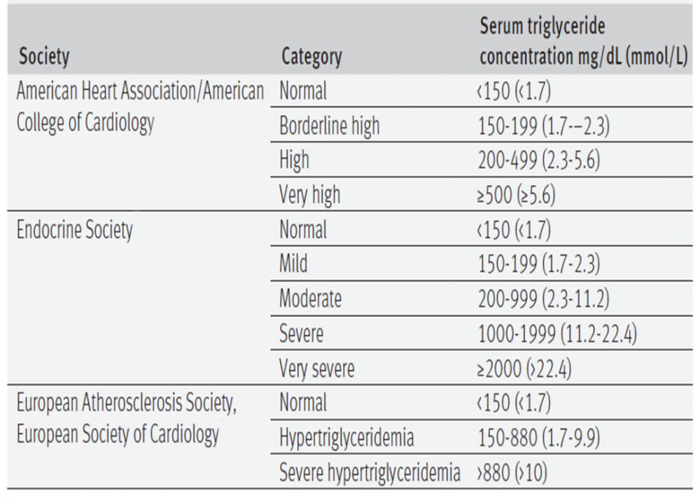 最新“甘油三酯”管理指南，心内科医生必备！-第5张图片-爱来健康