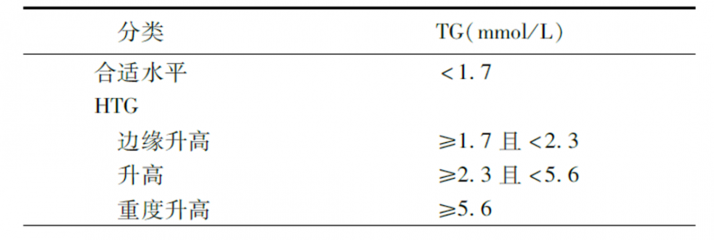 最新“甘油三酯”管理指南，心内科医生必备！-第3张图片-爱来健康