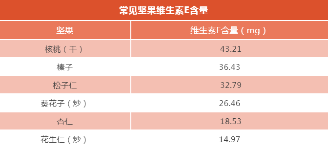 这种零食每天吃一点，抗病延寿，养遍全身，老人、孩子、孕妇都能吃！-第5张图片-爱来健康