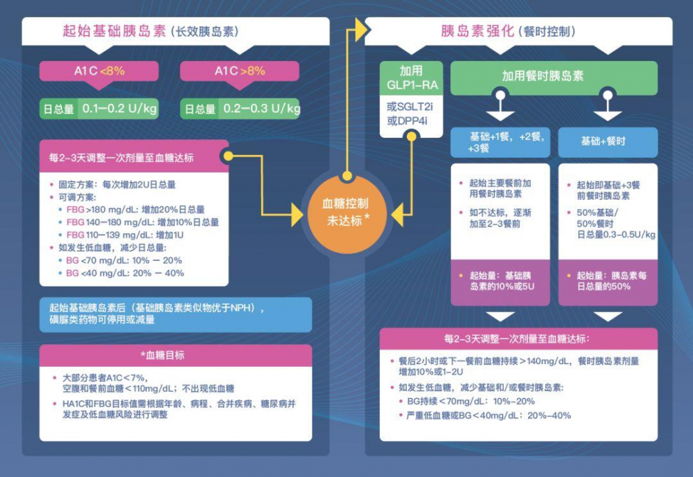 2019 AACE/ACE糖尿病综合管理指南（多张流程图）-第7张图片-爱来健康