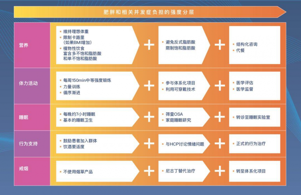 2019 AACE/ACE糖尿病综合管理指南（多张流程图）-第2张图片-爱来健康