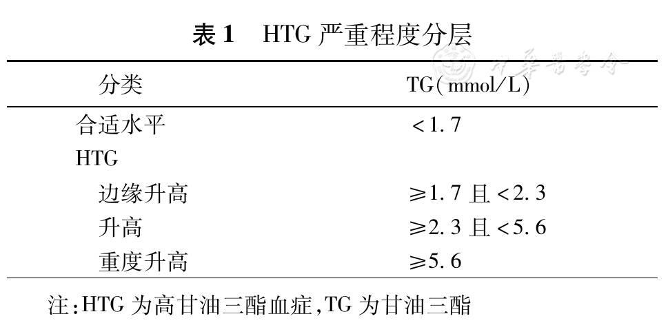 高甘油三酯血症及其心血管风险管理专家共识-第1张图片-爱来健康