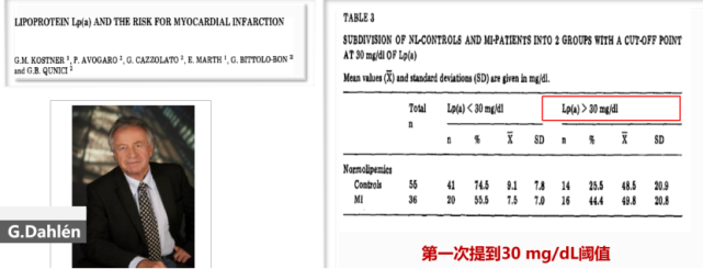 赵水平教授：脂蛋白（a）的前世今生-第4张图片-爱来健康