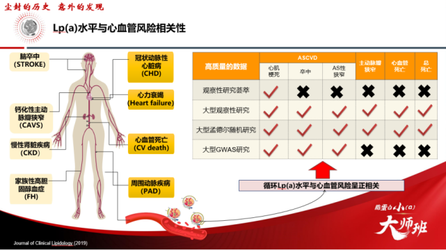 赵水平教授：脂蛋白（a）的前世今生-第6张图片-爱来健康