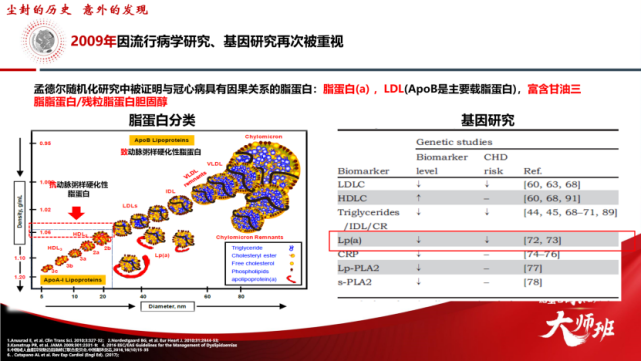 赵水平教授：脂蛋白（a）的前世今生-第5张图片-爱来健康