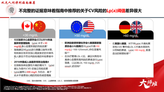 赵水平教授：脂蛋白（a）的前世今生-第7张图片-爱来健康