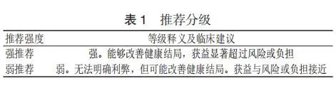 生长分化因子-15在急性冠状动脉综合征中急诊临床应用的专家共识（2022）-第2张图片-爱来健康