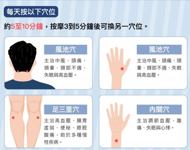 “在家按摩4穴位”，5分钟简单预防脑中风-第1张图片-爱来健康